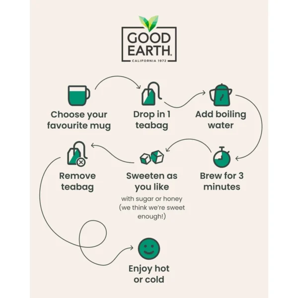 Www-Teas-Co-Uk-Good-Earth-Elderflower-And-Pear-White-Tea-15-Tea-Bags-18G-5000208052097-Brewing-Instructions Good Earth Elderflower And Pear White Tea, 15 Tea Bags 18G