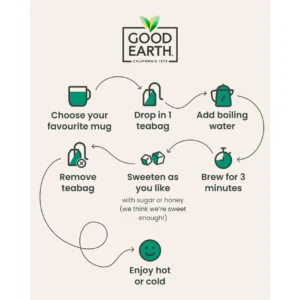 Good Earth Hibiscus, Rose and Sweet Berries, 15 Tea Bags 42g, Worldwide Teas, Tata Consumer Products UK Group Limited. Sold by Teas.co.uk.