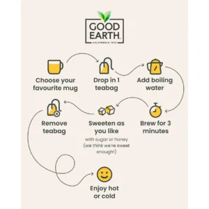 Good Earth Passionfruit and Orange, 15 Tea Bags 37.5g, brewing instructions, available at teas.co.uk