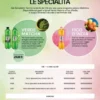 Www-Teas-Co-Uk-San-Benedetto-Matcha-Green-Tea-400Ml-8001620024072-Marketing-Shot-With-Other-Teas San Benedetto Matcha Green Tea, 400Ml