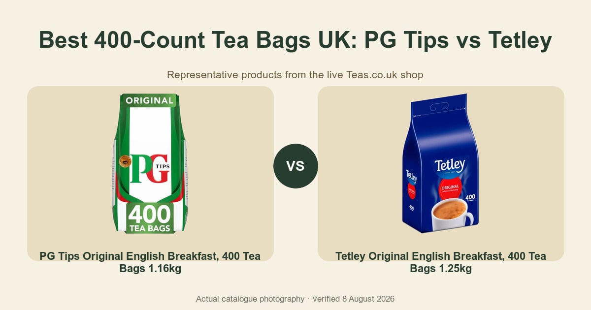 Packaged tea comparison artwork using current catalogue photography.