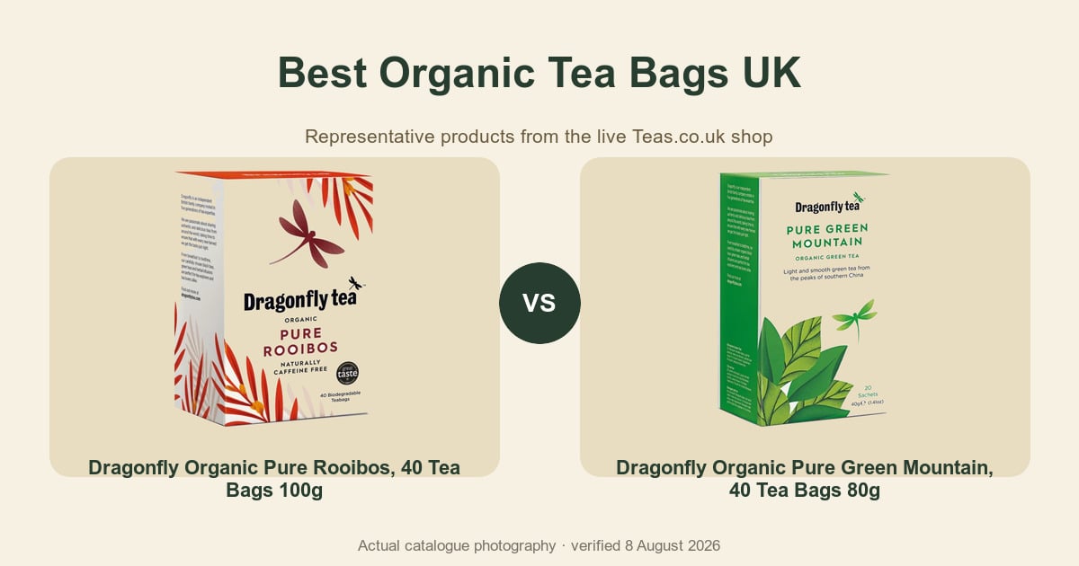 Packaged tea comparison artwork using current catalogue photography.