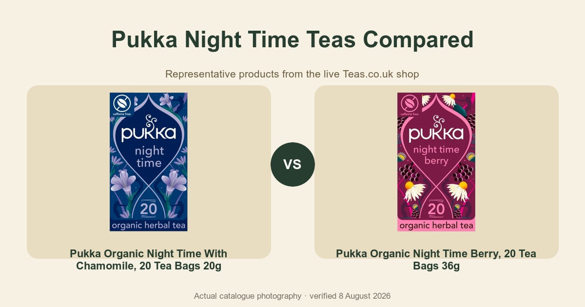 Packaged tea comparison artwork using current catalogue photography.