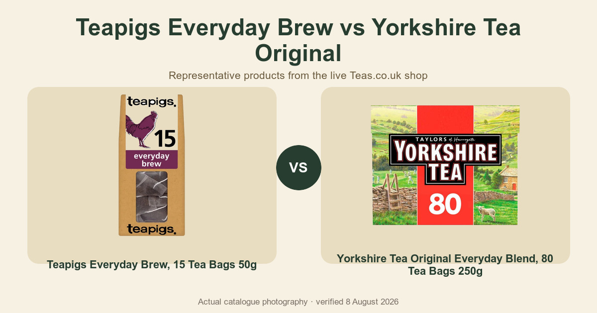 Packaged tea comparison artwork using current catalogue photography.