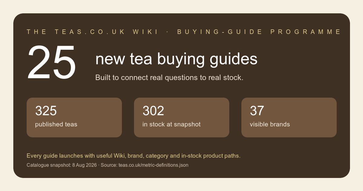 25 New Tea Wiki Buying Guides: Connecting 325 Teas, 37 Brands And Real Customer Questions 3 Twenty-Five New Tea Buying Guides Connecting 325 Published Teas, 302 In-Stock Products And 37 Brands