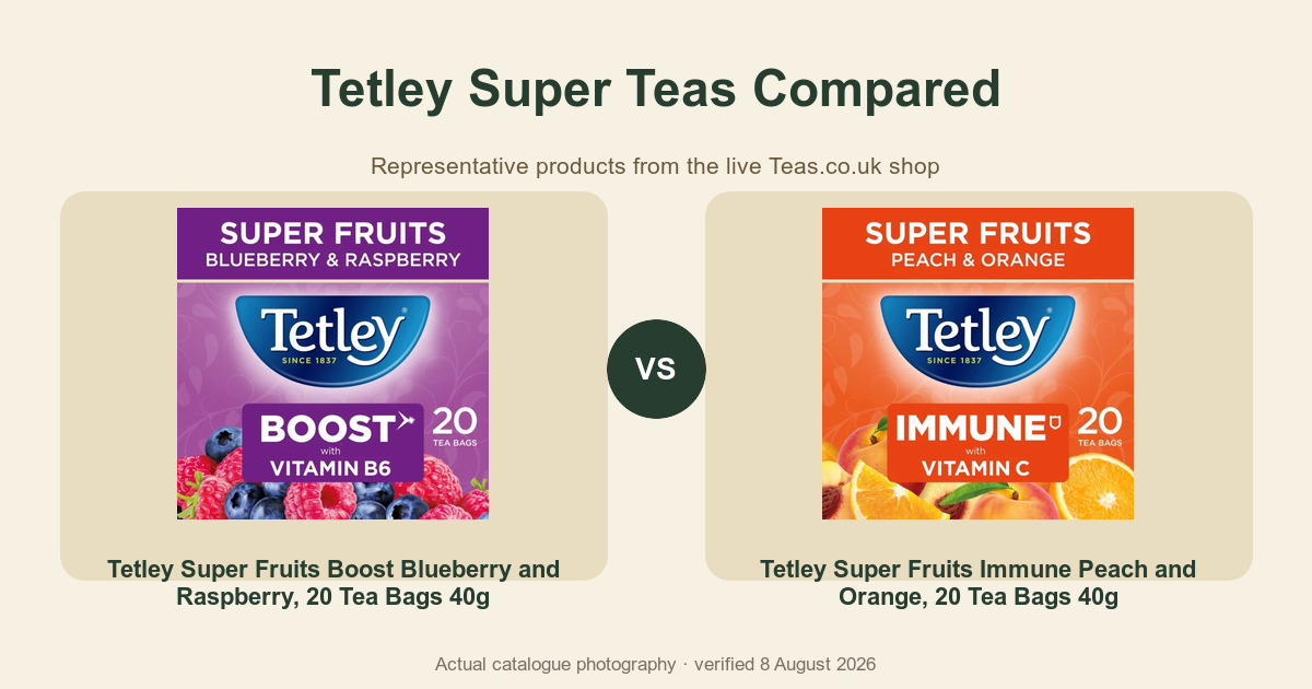 Packaged tea comparison artwork using current catalogue photography.