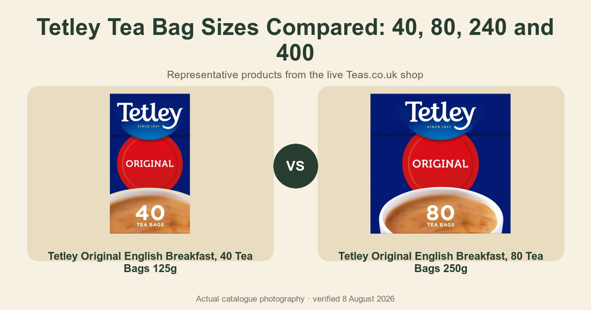 Packaged tea comparison artwork using current catalogue photography.