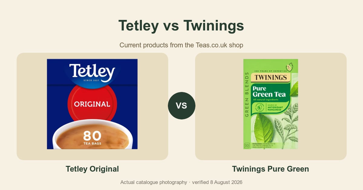 Packaged Tea Comparison Artwork Using Current Catalogue Photography.