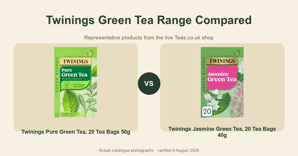 Packaged tea comparison artwork using current catalogue photography.